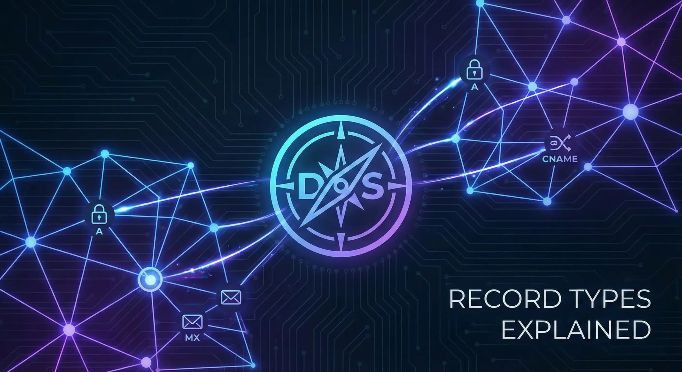 DNS Record Types Explained